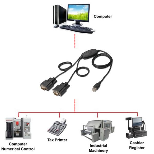Doppel-Port RS232 zu USB-Adapter cable.jpg